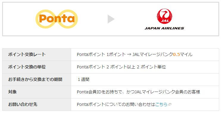 PontaポイントからJALマイルへ交換