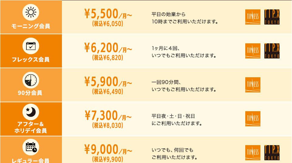 ティップネス