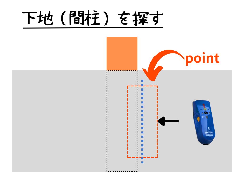 下地センサーはどこまで正確に探せるか